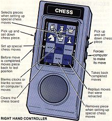 Page 1 - Right Controller (Rev. G3)