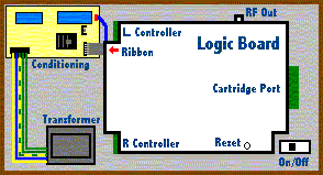 Intellivision Internals (basic)